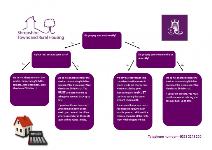 RFW flow chart