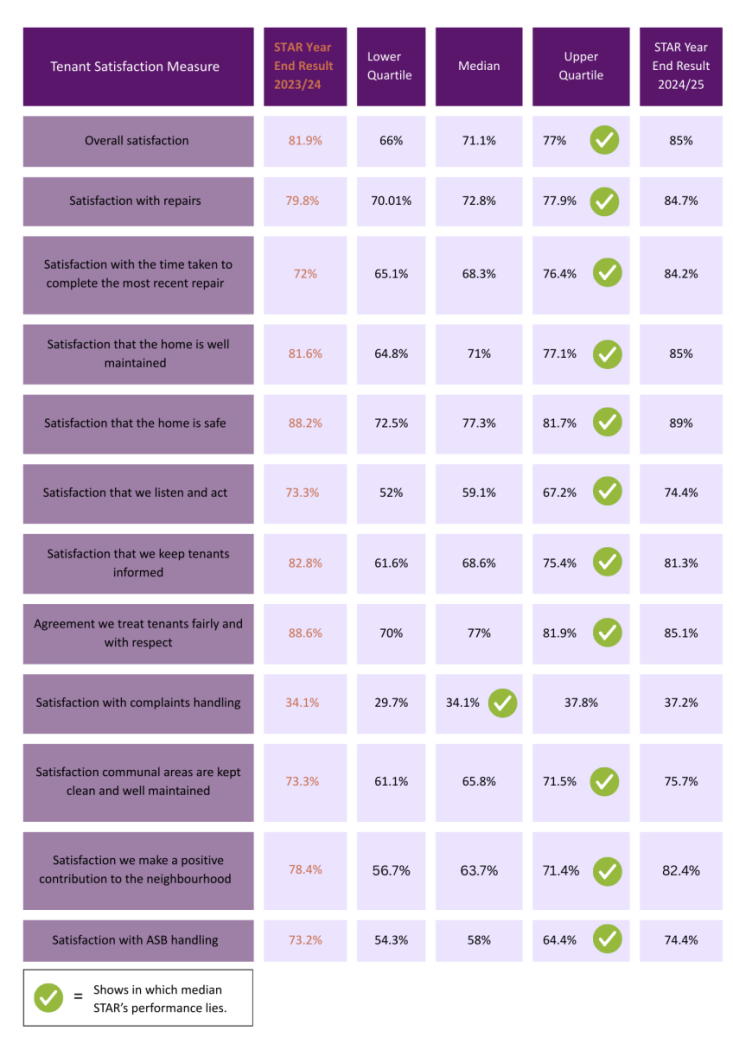 Tenant Satisfaction Measure Financial Statement 2425 1